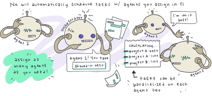 Nx pianificherà automaticamente i task con gli agent che assegni in CI.